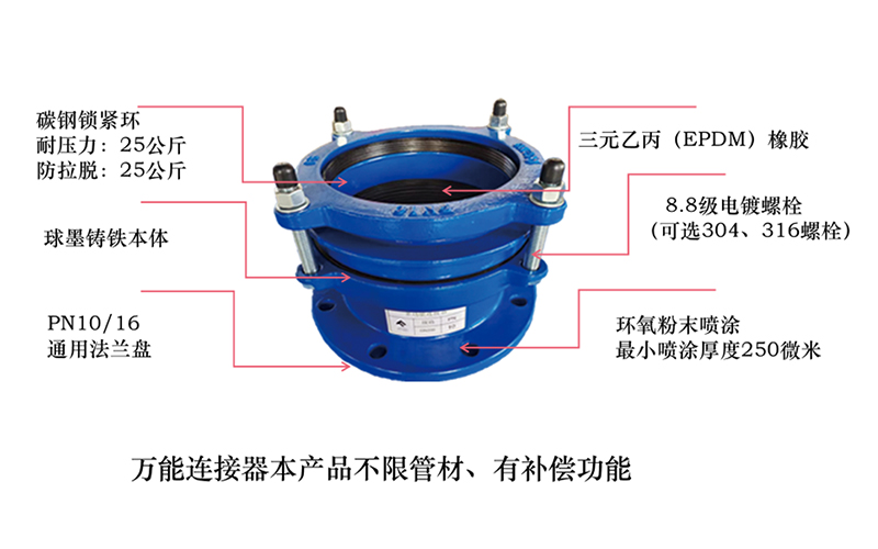 萬(wàn)能連接器